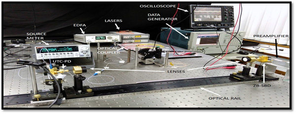Broadband Wireless Communication System using TeraHertz Technology Photonics